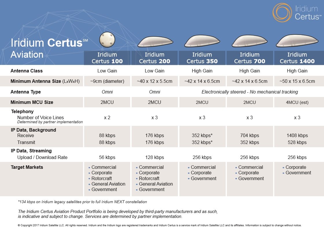 Iridium Certus Aviation Services