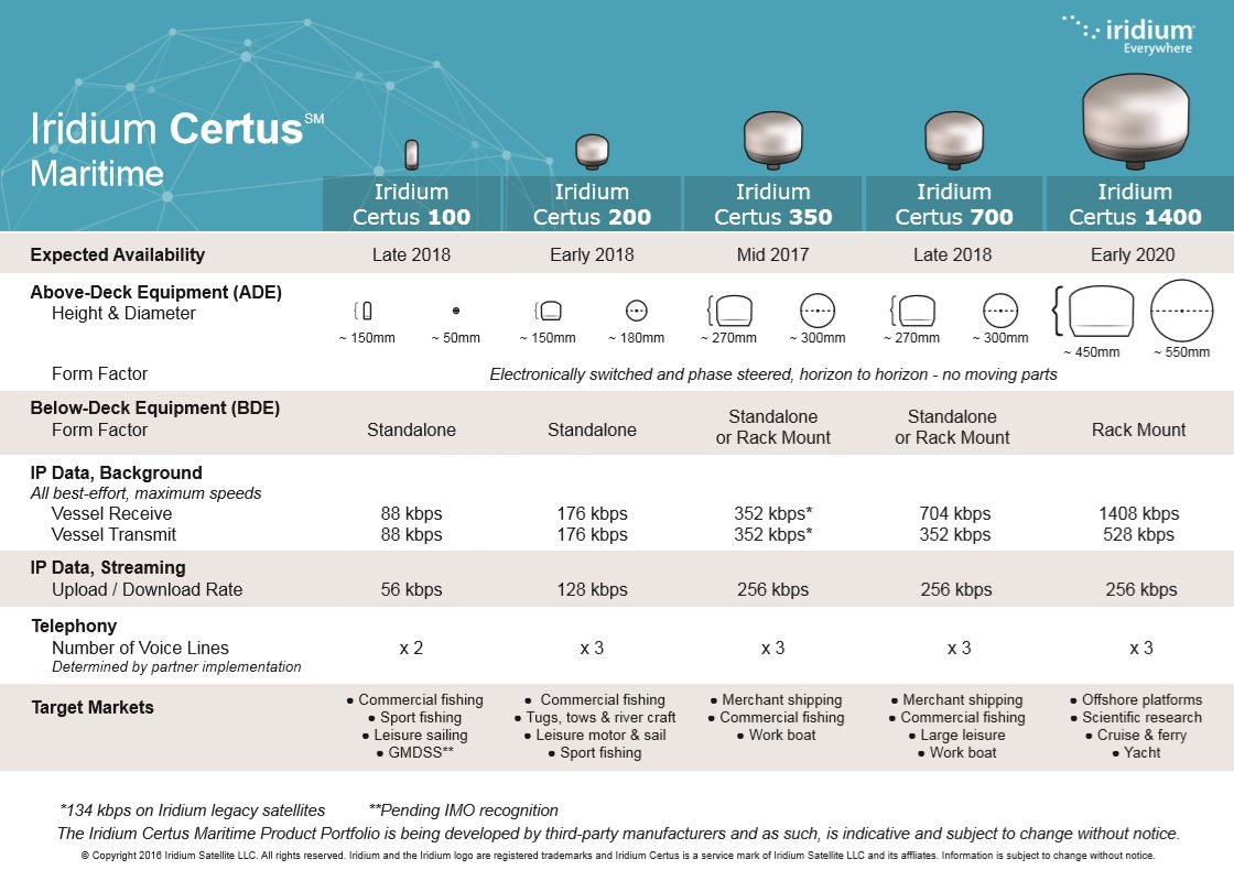 Iridium Certus Maritime Services